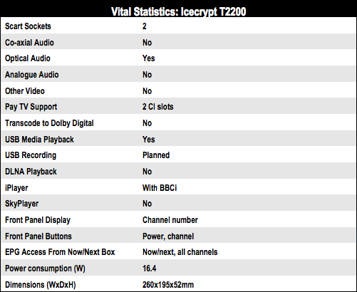 DVB Grouptest