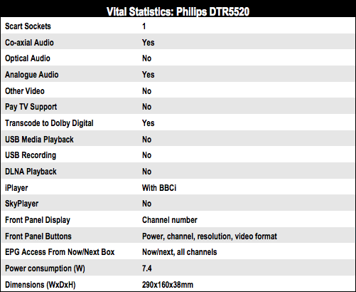 DVB Grouptest