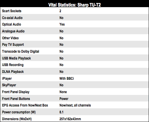 DVB Grouptest