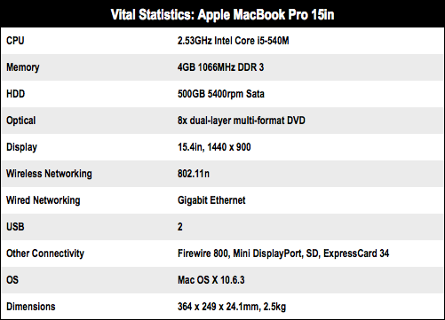 MacBook Pro 15in