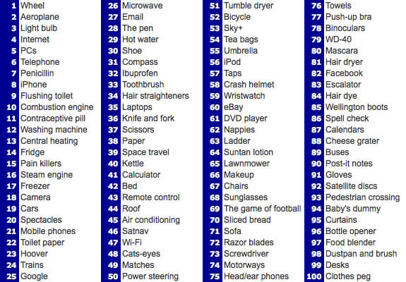 Most Important Inventions of Last 30 Years, From Internet to iPhone