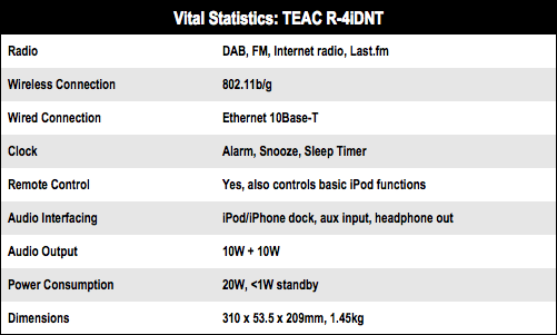 Teac R-4iDNT