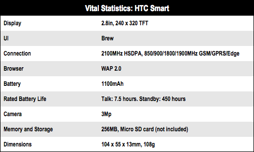 HTC Smart