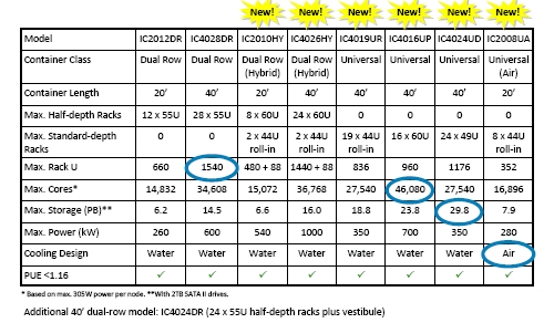 SGI Ice Cube Table