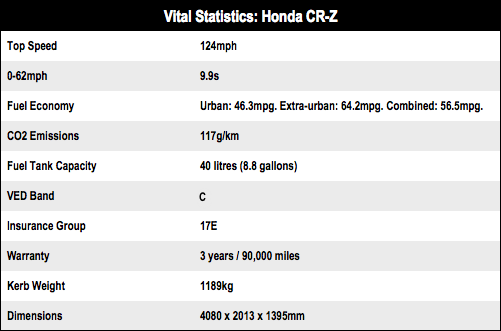 Honda CR-Z