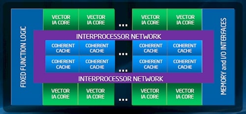 Intel's MIC Architecture for HPC