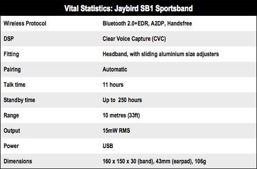 Jaybird SB1 Sportsband