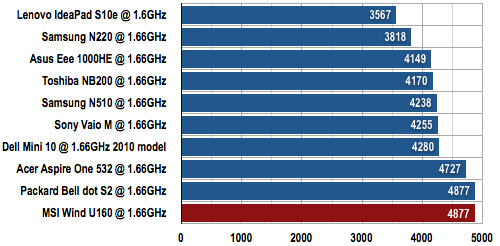 MSI Wind U160