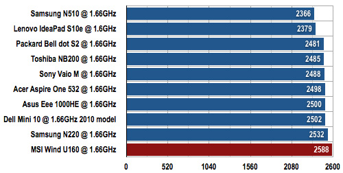 MSI Wind U160