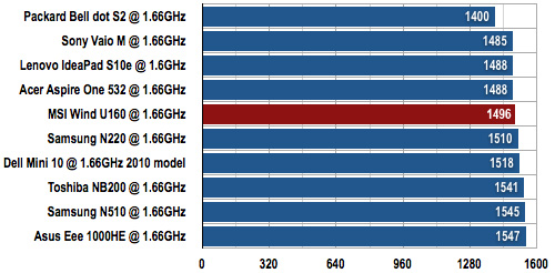 MSI Wind U160