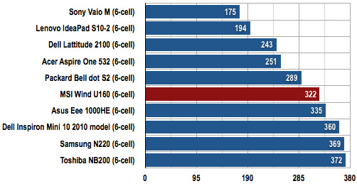 MSI Wind U160