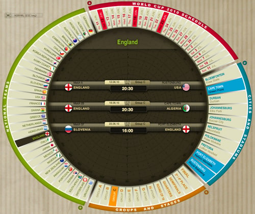 World Cup 2010 Interactive Calendar