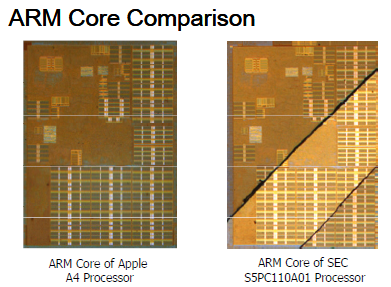 Cores compared