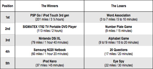 Pixmania Study Results