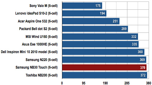 Samsung NB30 Touch 