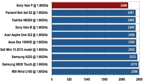 Sony Vaio P Series