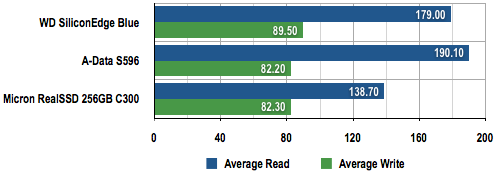 WD SSD SiliconEdge