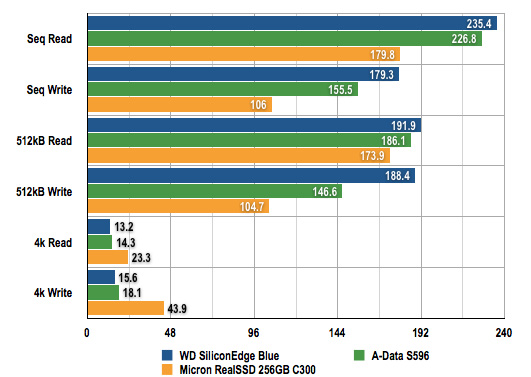 WD SSD SiliconEdge