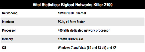 Bigfoot Killer 2100