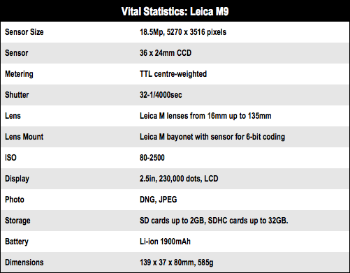 Leica M9