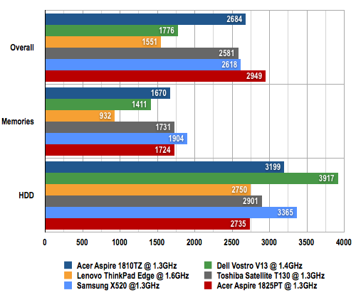 Acer Aspire 1825PT