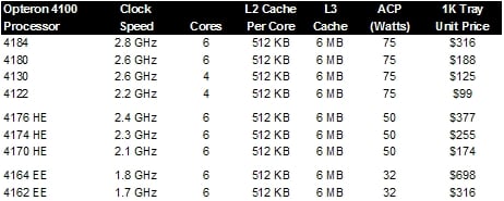 AMD Opteron 4100