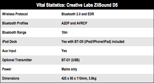 Creative Labs ZiiSound D5