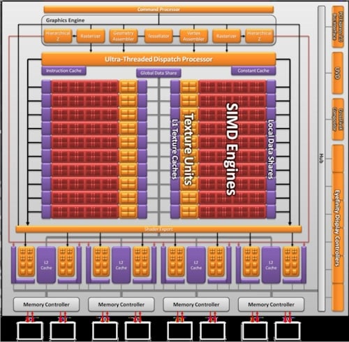 AMD's Cypress GPU