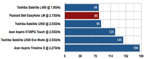 Packard Bell EasyNote LM