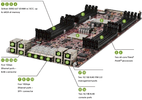 Quanta SQ2 TilePro64 Motherboard