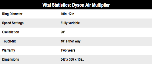 Dyson Air Multiplier