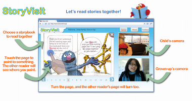 Screen shot of story visit