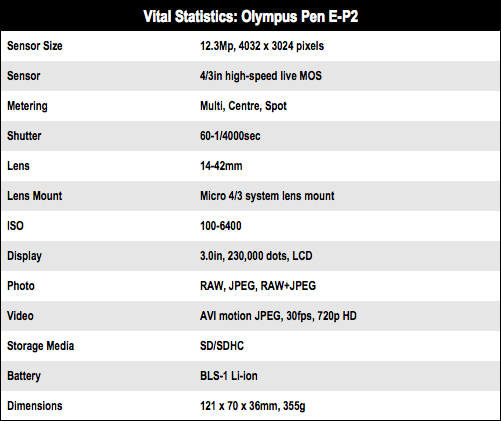 Olympus Pen E-P2