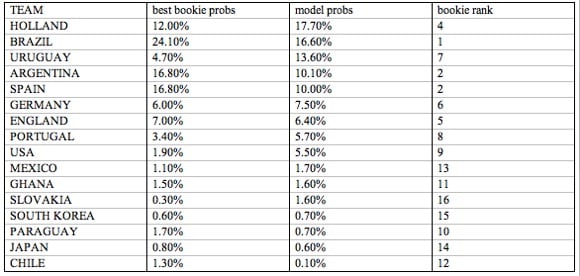 world cup team rankings