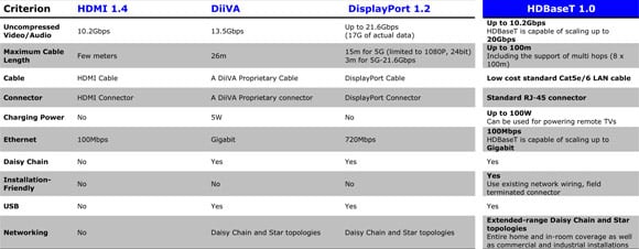 HDTV cabling comparison table