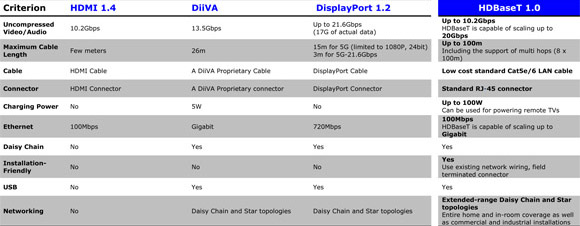 HDTV cabling comparison table