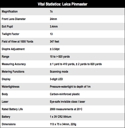 Leica Pinmaster