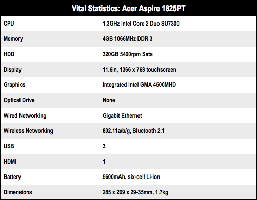 Acer Aspire 1825PT