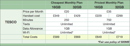 iPhone 4 Tariffs