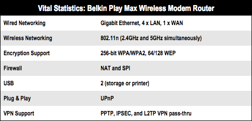 Belkin Play Max Wireless Modem Router