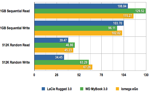 Iomega eGo Desktop USB 3.0