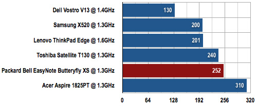 Packard Bell Easynote Butterfly XS