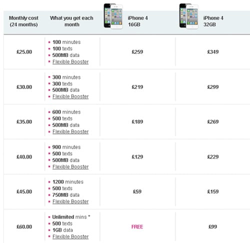 T-Mobile iPhone 4 Tariffs