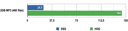 Kingston SSDNow V+ 512GB