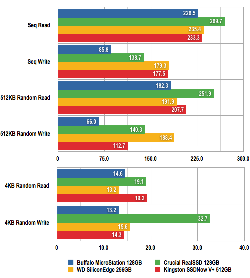 Kingston SSDNow V+ 512GB