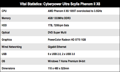 CyberPower Ultra Scylla