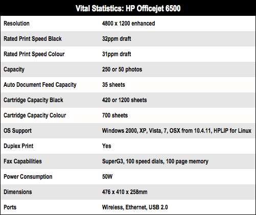 HP Officejet 6500