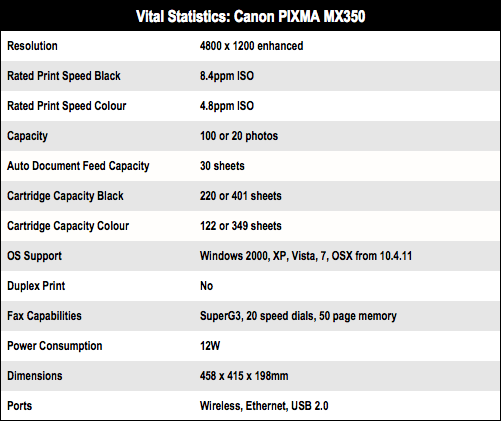 Canon PIXMA MX350