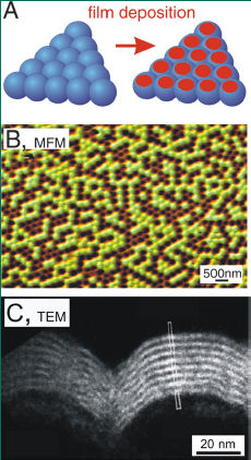 TERAMAGSTOR nanospheres