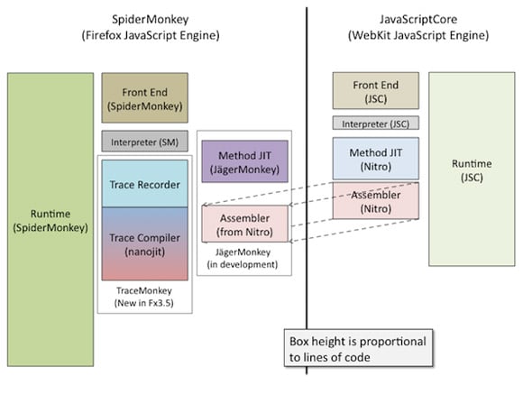 Jagermonkey diagram